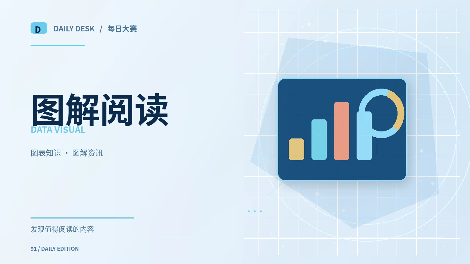 用文字关系图整理复杂热帖
